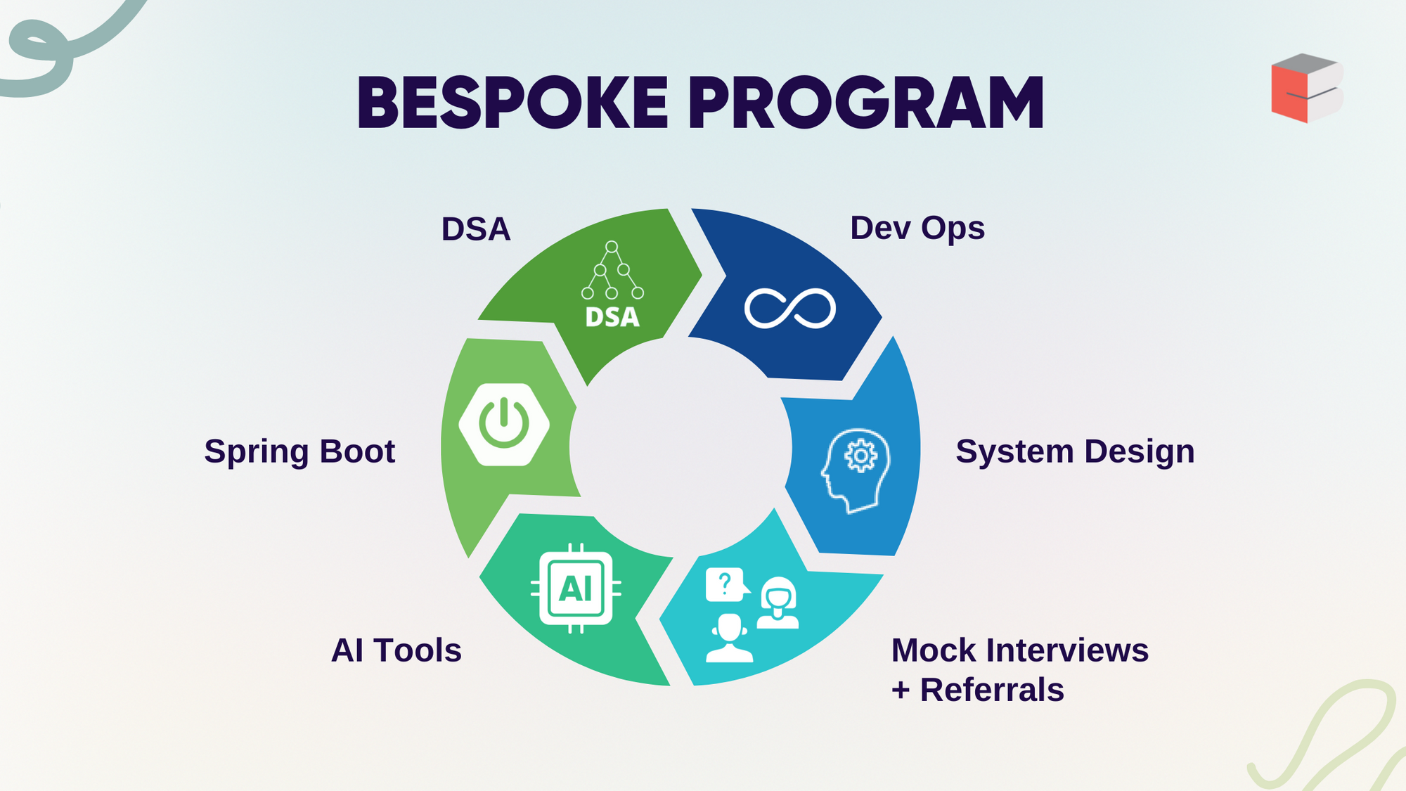 Take Control of Your Learning: Bespoke Program Designed for Working Professionals